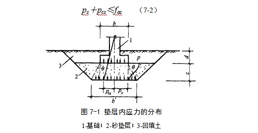 嘉陵地基处理